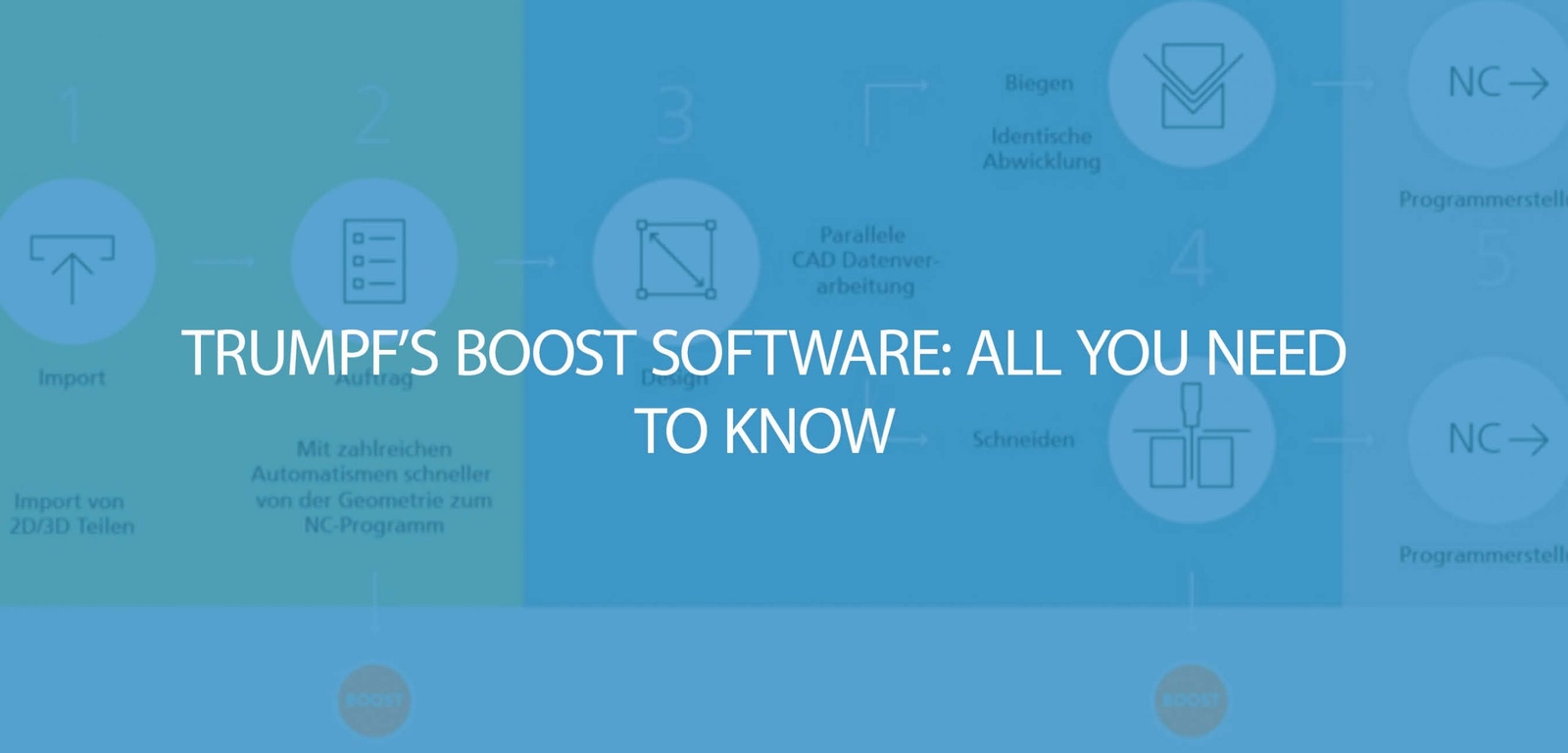 TRUMPF’s Boost Software