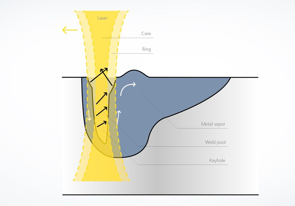 TRUMPF Battery welding drawing